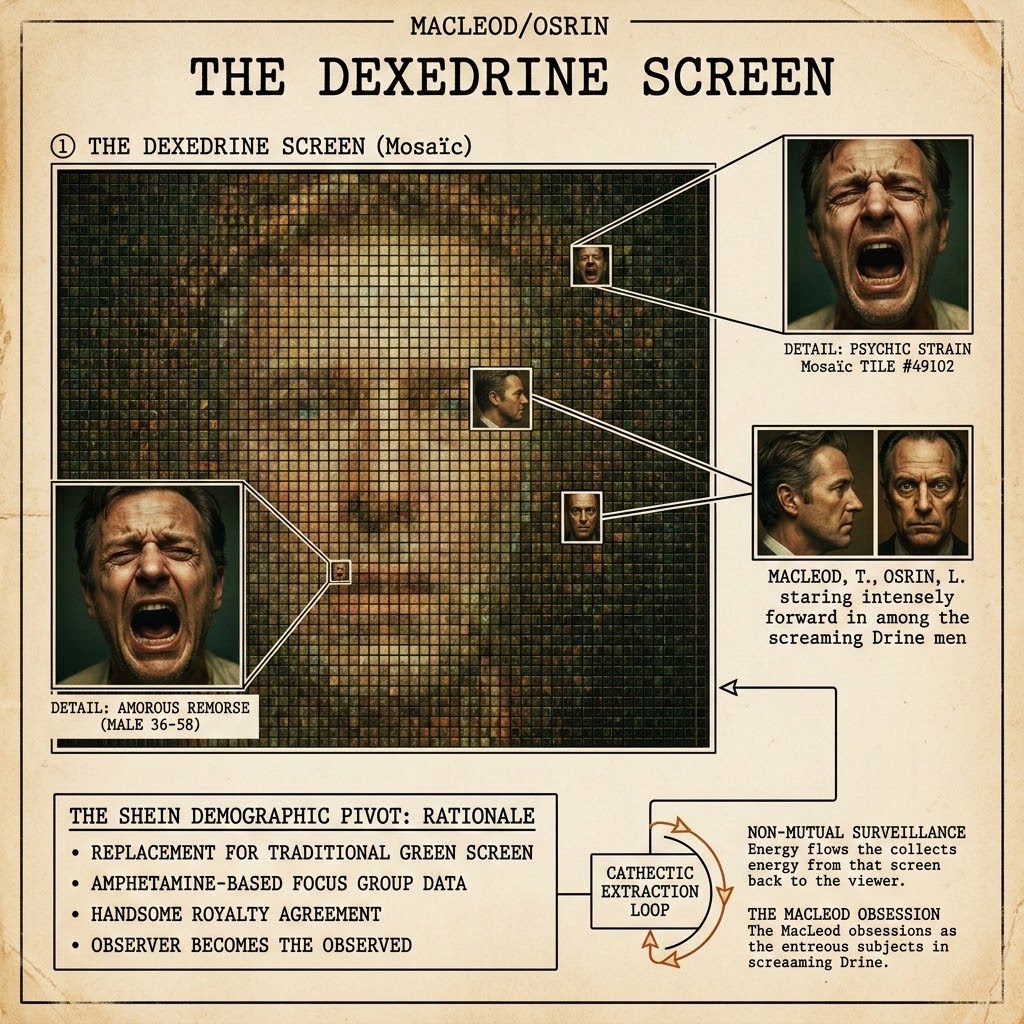 MacLeod and Osrin archive diagram titled The Dexedrine Screen, built from a mosaic of screaming faces